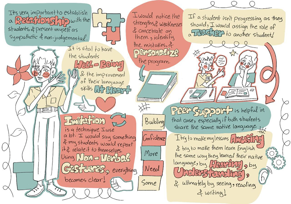 An infographic produced by Zaina Aljumma to represent the content of interviews with UK-based English teachers who are teaching adult refugees and asylum seekers.